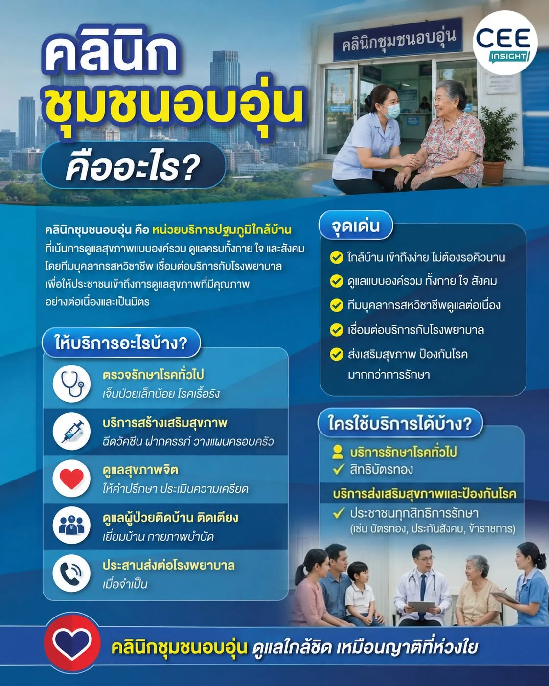 "คลินิกชุมชนอบอุ่น" คืออะไร? ใครใช้สิทธิอะไรได้บ้าง?