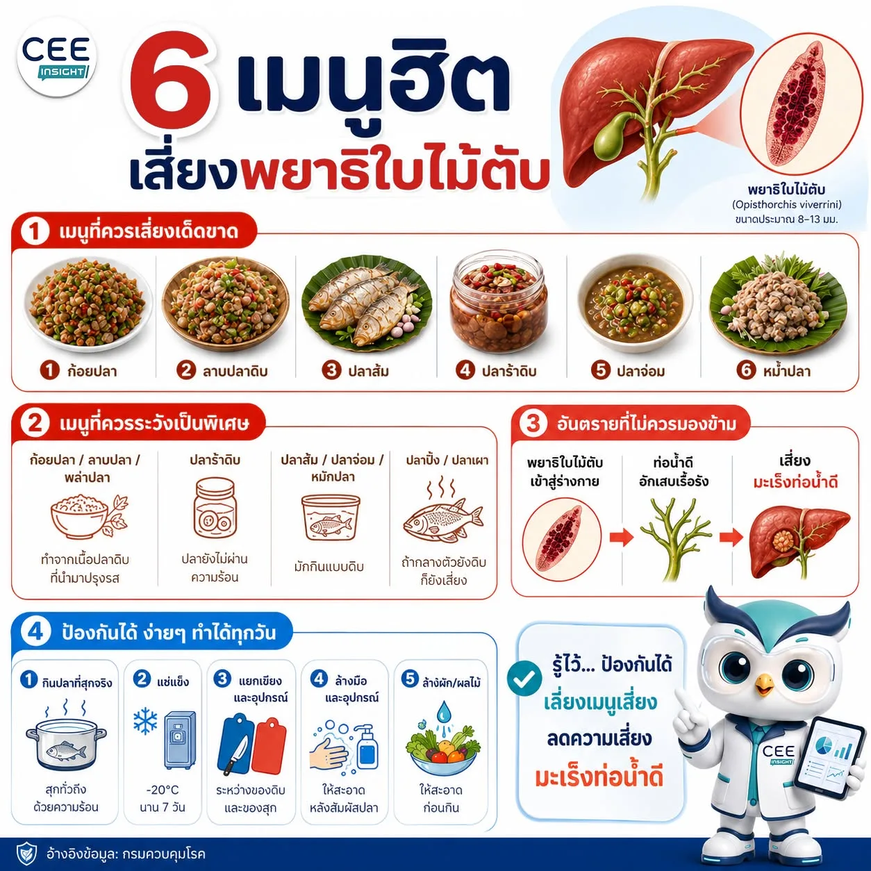 6 เมนูฮิตที่อาจพาพยาธิใบไม้ตับ มาเยือนโดยไม่รู้ตัว