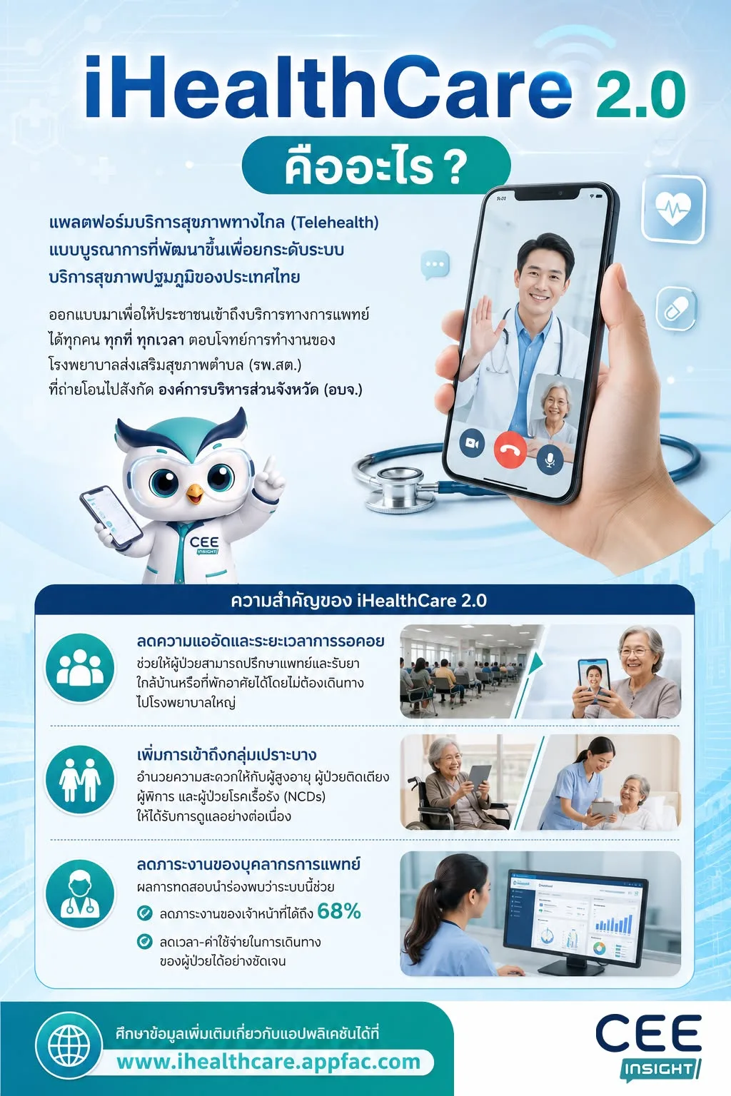 รู้จักกับ iHealthCare 2.0 แพลตฟอร์มบริการสุขภาพทางไกล