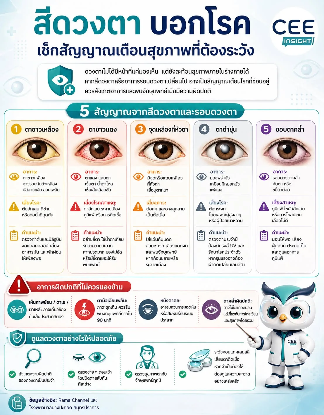 สีดวงตา บอกสัญญาณสุขภาพได้มากกว่าที่คิด