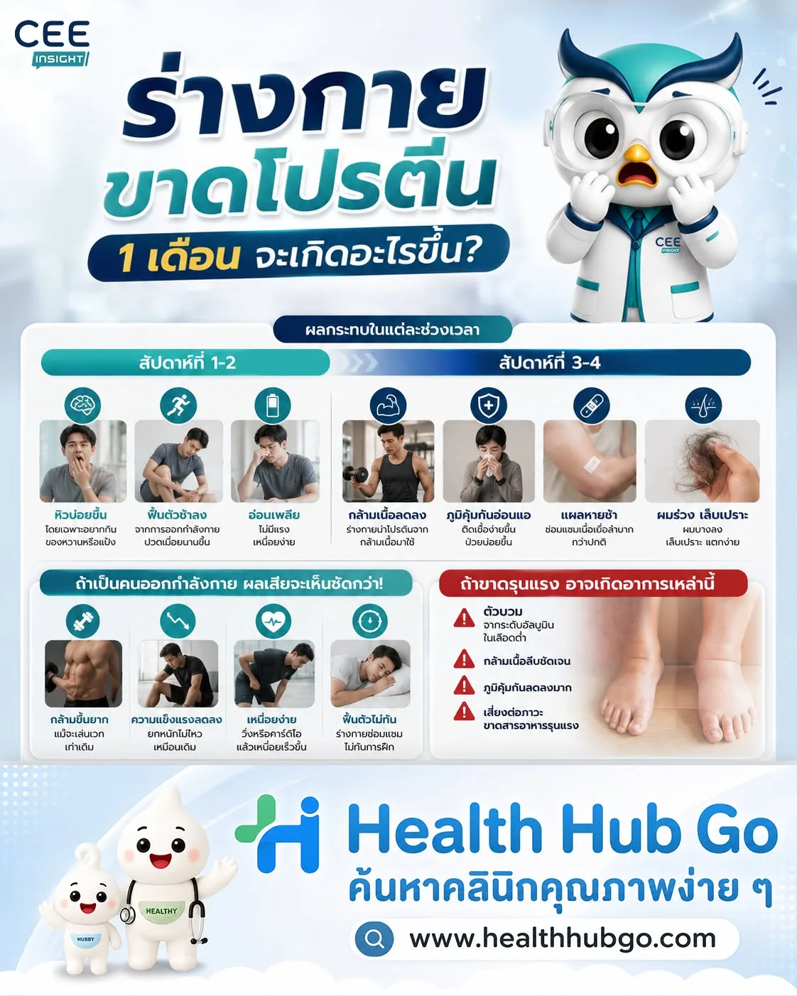 ถ้าเรากินโปรตีนไม่พอสัก 1 เดือน... จะเกิดอะไรขึ้น?
