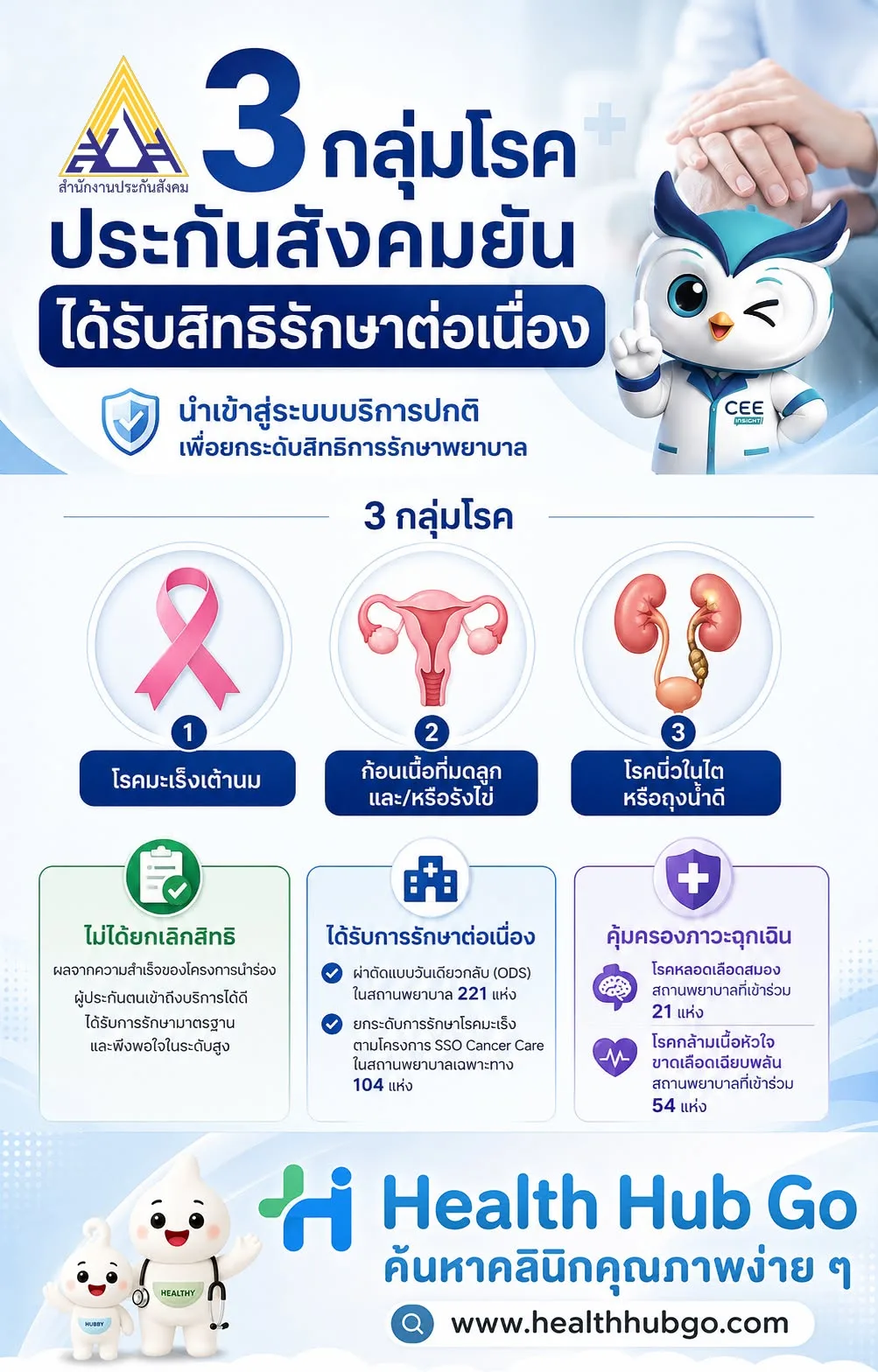 ประกันสังคมยืนยัน 3 กลุ่มโรค 'ยังได้รับสิทธิรักษาต่อเนื่อง ไม่ได้ยกเลิกสิทธิ'